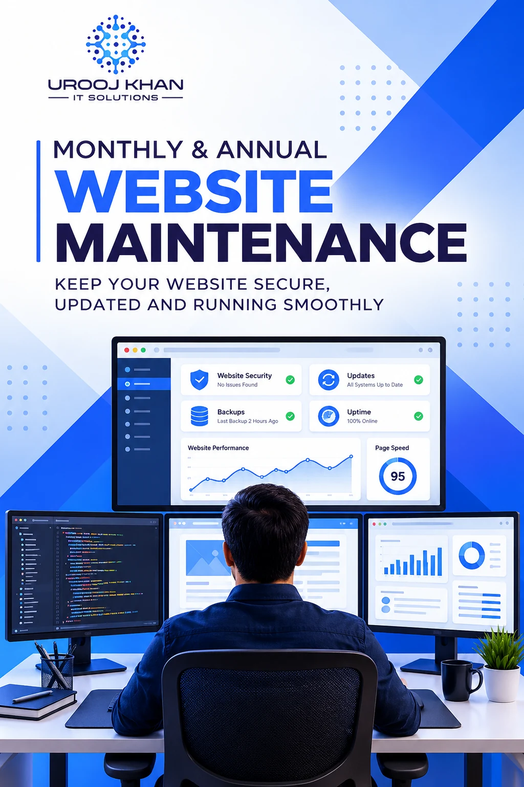 Website maintenance checks covering security, software updates, backups, performance, and website functionality.